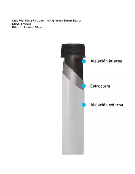 CAÑO PILAR DOBLE AISL.11/2 LIV.3MTS ARGE